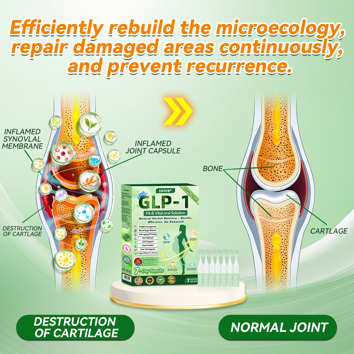 🇺🇸𝑶𝒇𝒇𝒊𝒄𝒊𝒂𝒍 𝑺𝒕𝒐𝒓𝒆|HH𝐕𝐁® 𝐍𝐀𝐃+ 𝐆𝐋𝐏-𝟏 Pro ALL-IN-ONE Fit&Vital 𝐎𝐫𝐚𝐥 𝐋𝐢𝐪𝐮𝐢𝐝 (𝐉𝐮𝐬𝐭 𝐨𝐧𝐜𝐞 𝐚 𝐝𝐚𝐲, 𝐯𝐢𝐬𝐢𝐛𝐥𝐞 𝐜𝐡𝐚𝐧𝐠𝐞𝐬 𝐢𝐧 𝟕 𝐝𝐚𝐲𝐬） ✅ 𝐅𝐨𝐫 𝐨𝐛𝐞𝐬𝐢𝐭𝐲, 𝐜𝐚𝐫𝐝𝐢𝐨𝐯𝐚𝐬𝐜𝐮𝐥𝐚𝐫 𝐡𝐞𝐚𝐥𝐭𝐡, 𝐝𝐢𝐚𝐛𝐞𝐭𝐞𝐬, 𝐬𝐥𝐞𝐞𝐩 𝐚𝐩𝐧𝐞𝐚, 𝐆𝐮𝐭 𝐇𝐞𝐚𝐥𝐭𝐡, 𝐣𝐨𝐢𝐧𝐭 𝐢𝐬𝐬𝐮𝐞𝐬, 𝐚𝐧𝐝 𝐦𝐨𝐫𝐞